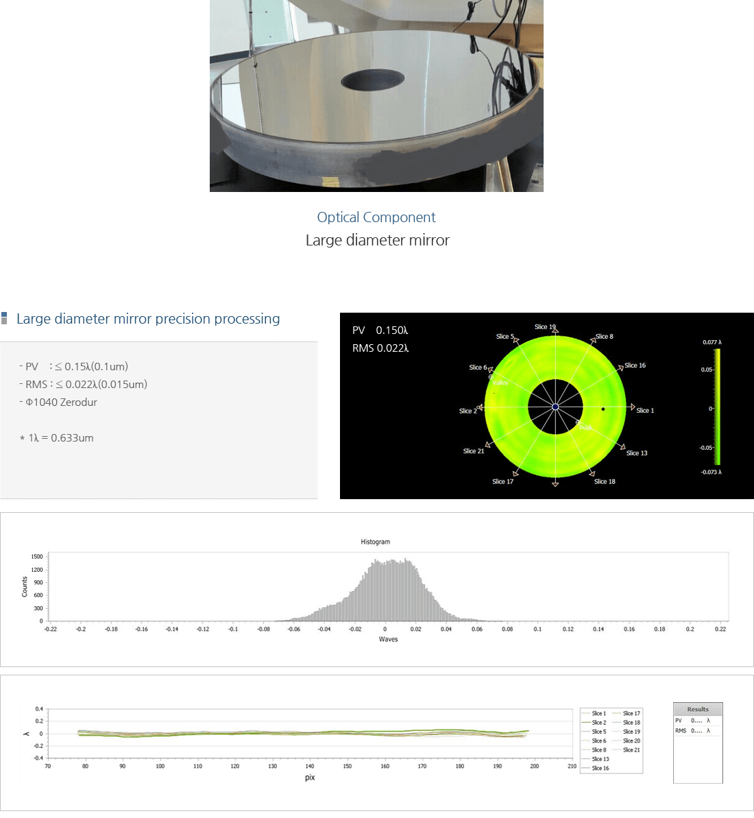 telescope image