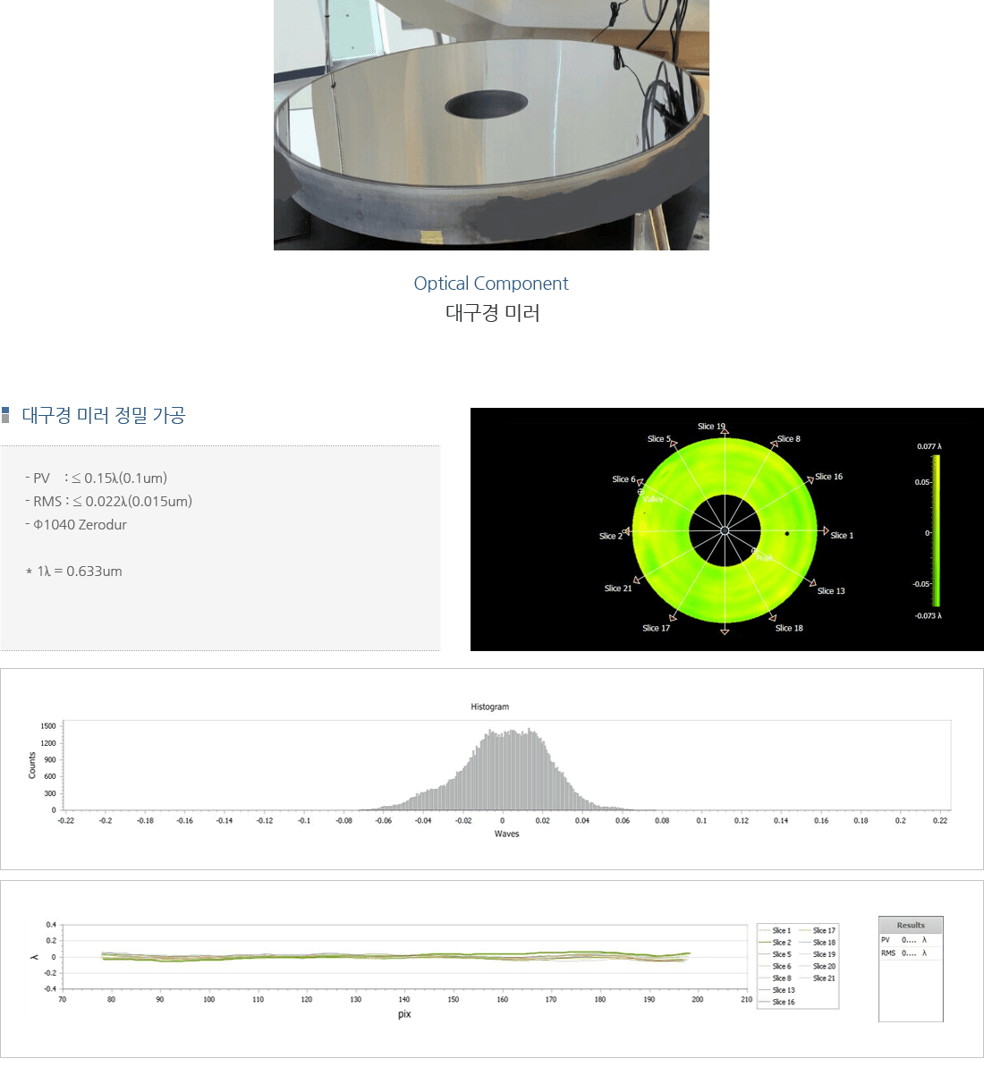 telescope image