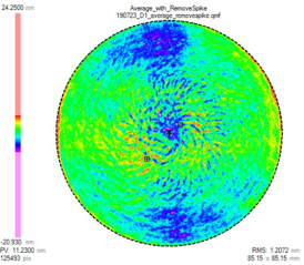 잔차/결함 분석